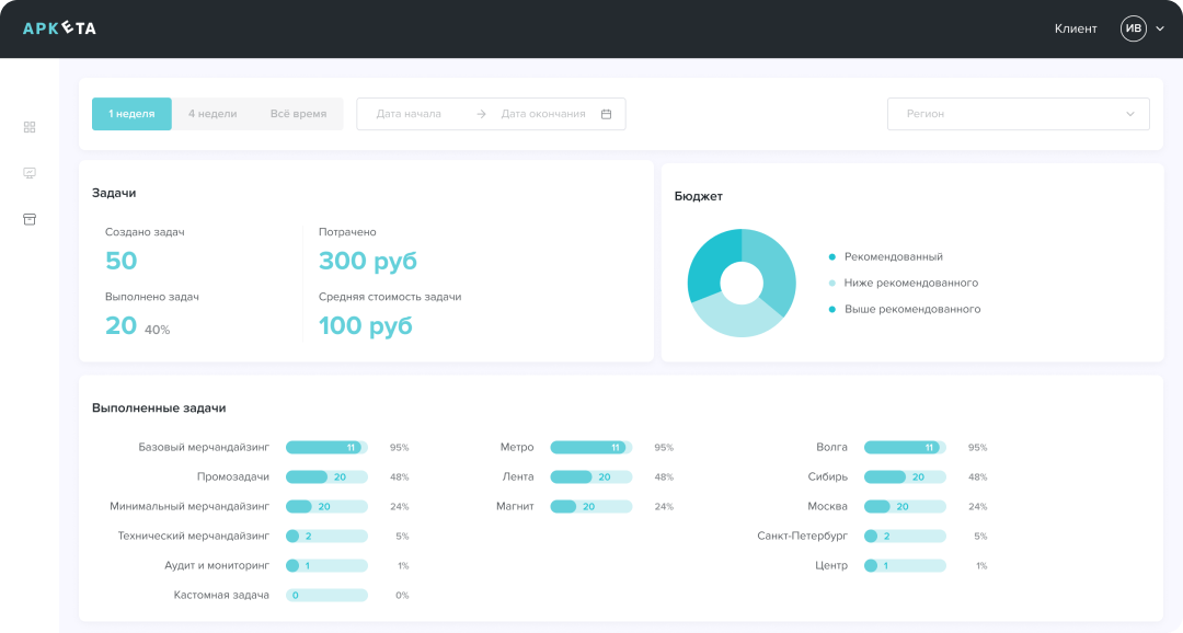 Отчетность по задачам быстро и удобно
