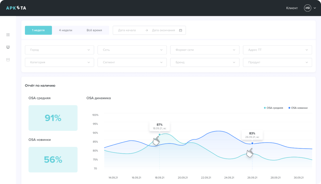 Аналитика — Отчёт по наличию