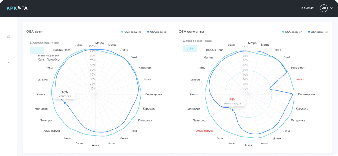 Продвинутая аналитика — OSA сети