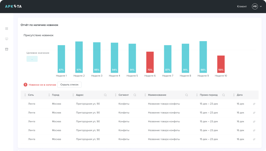 Продвинутая аналитика — Отчёт по наличию новинок